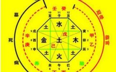 四柱预测学 第二十三节 十神心性