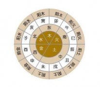 四柱预测学 第三十二节 四柱岁运