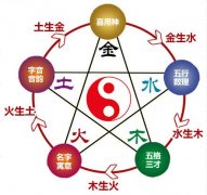 四柱金旺身强算性格 破解 意义