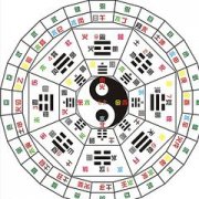 四柱合婚 不契合 不同步 不合结果 化解