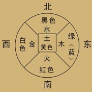 四柱金水伤官是什么意义