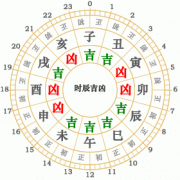 四柱算命 好命人 容貌 脸型