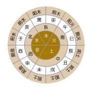 四柱算工作职业事业发财时间 歌诀