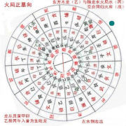 风水罗盘第四十四层人元周易卦