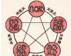 怎么看八字喜用神 另外一行来帮扶